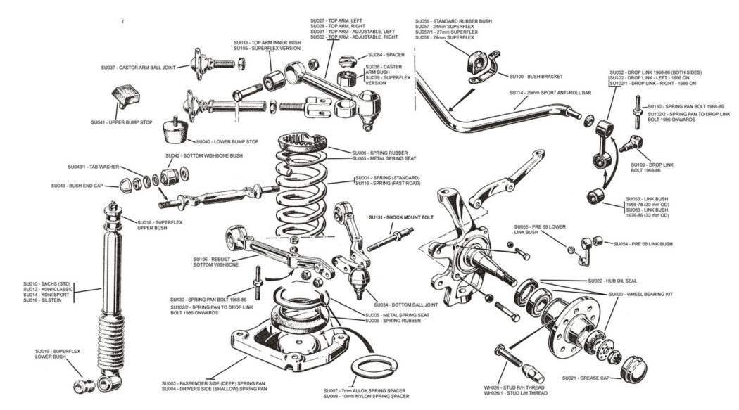 Car Freshener Spray: The Ultimate Guide to Febreze Car Air Freshener Diagram showing spindle location in front suspension system with labeled components